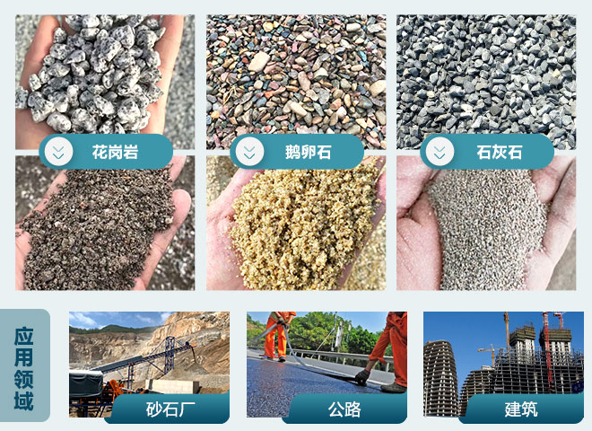 物料、应用领域图