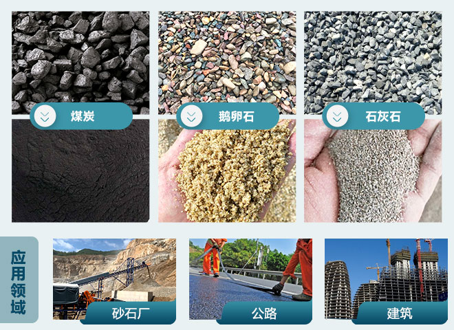物料、应用领域图