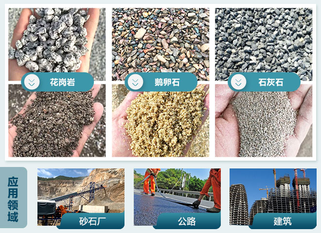 物料、应用领域图